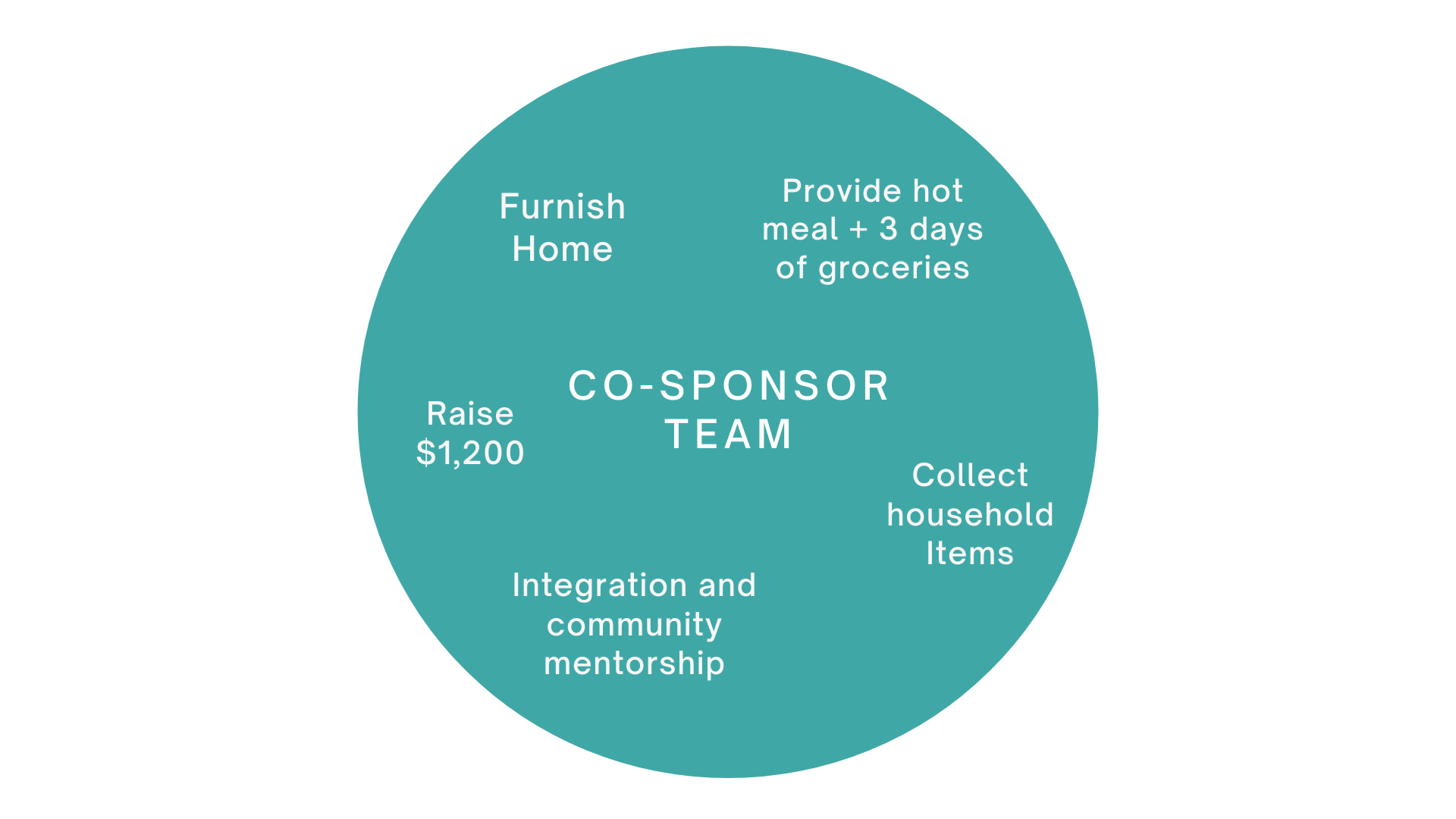 a case for a shift in the cosponsor model (1).png