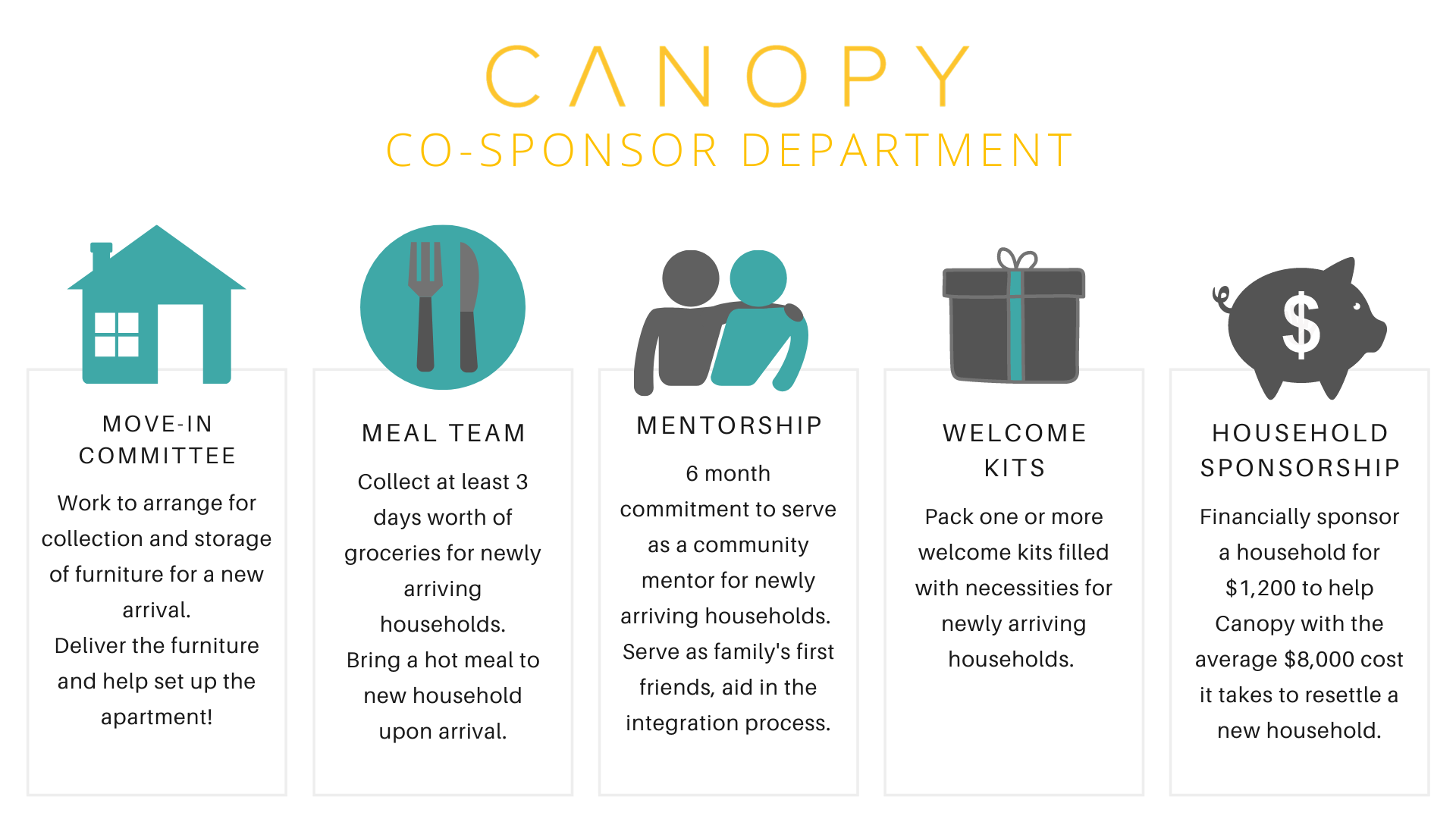 a case for a shift in the cosponsor model (3).png