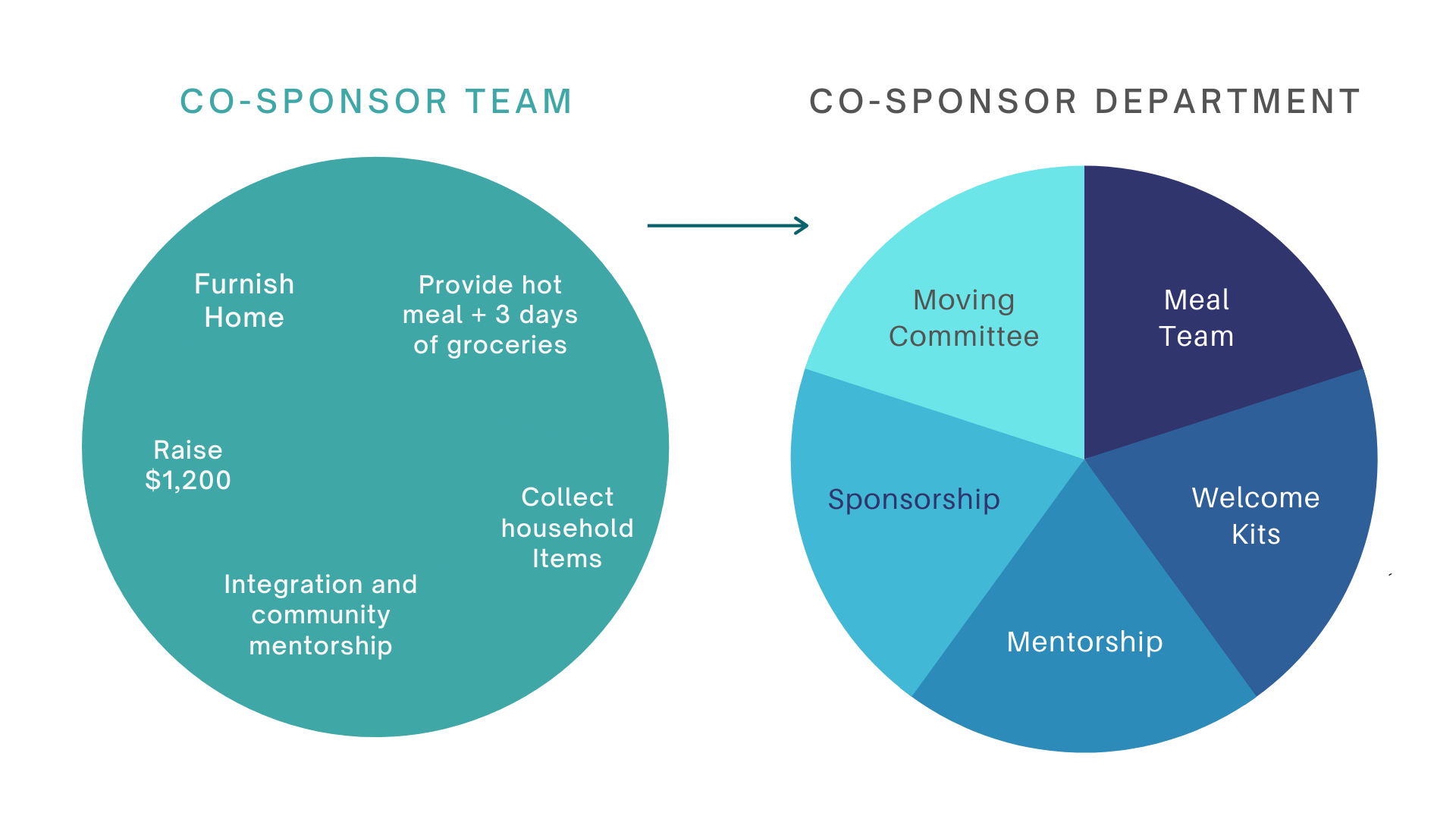 a case for a shift in the cosponsor model (2).png
