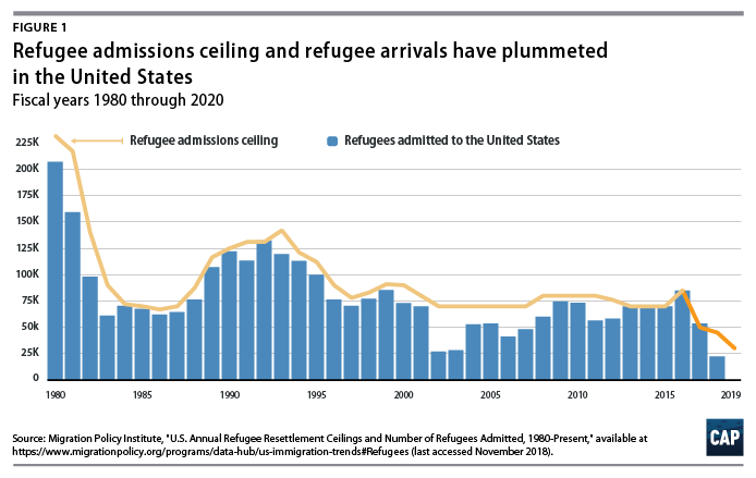 Recent-refugees_webfig1.png